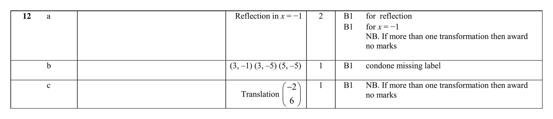 Mark scheme for Q12