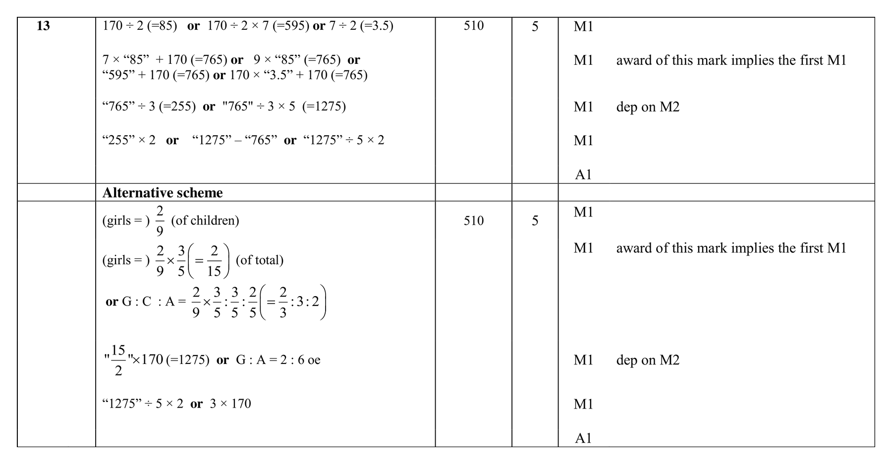 Mark scheme for Q13