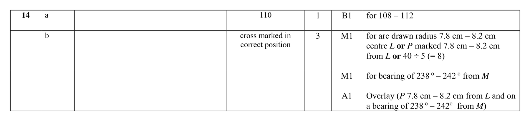 Mark scheme for Q14
