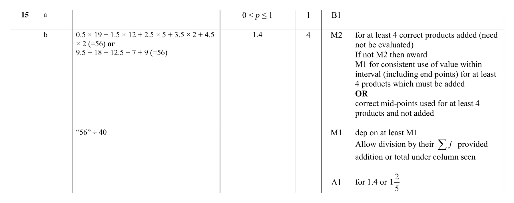 Mark scheme for Q15