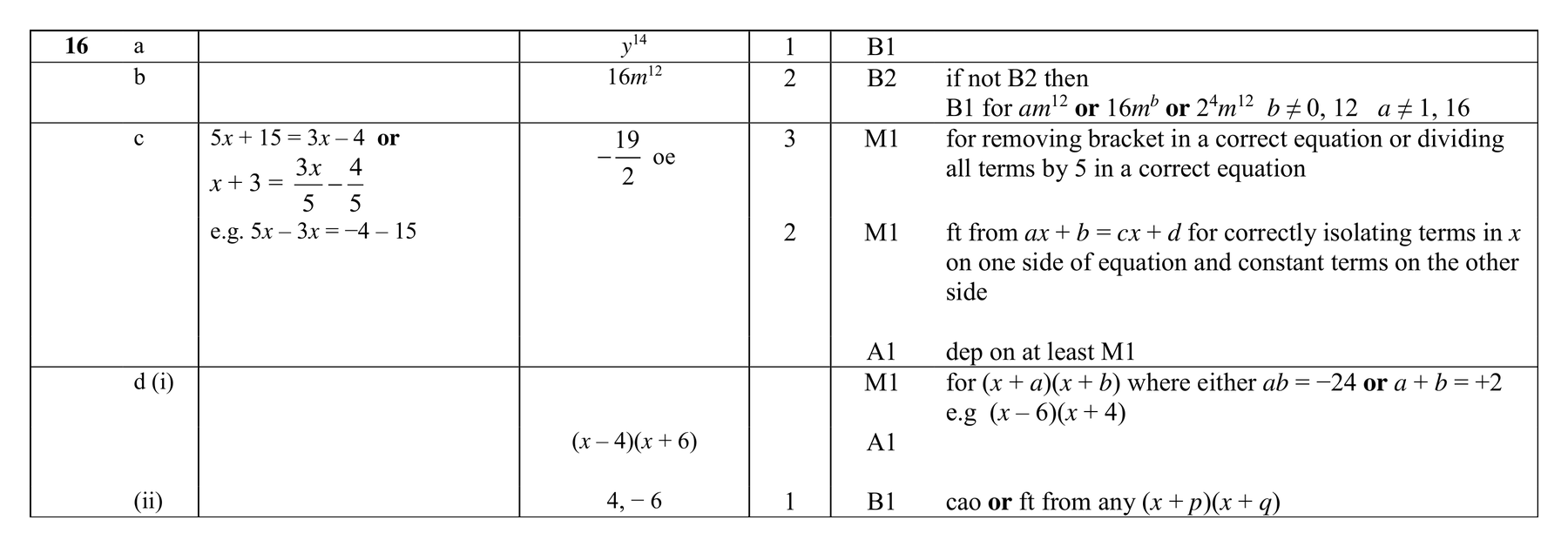 Mark scheme for Q16