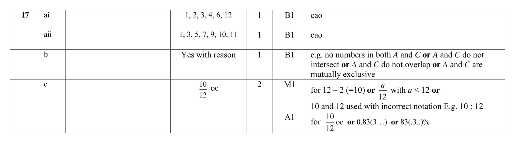 Mark scheme for Q17