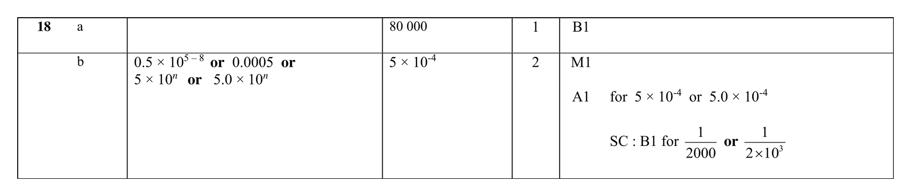 Mark scheme for Q18