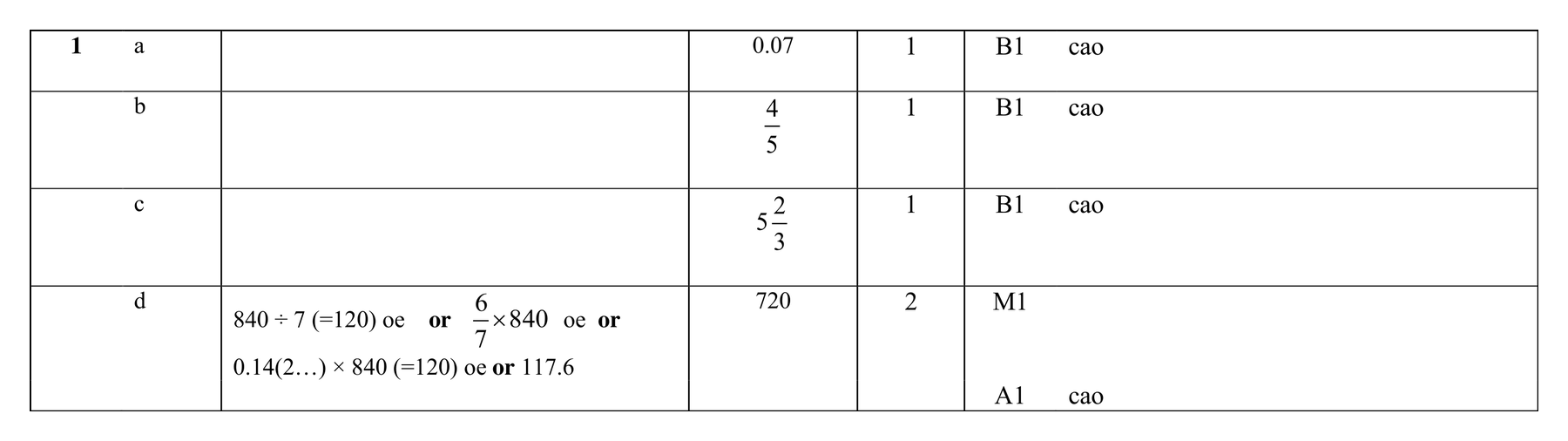 Mark scheme for Q1