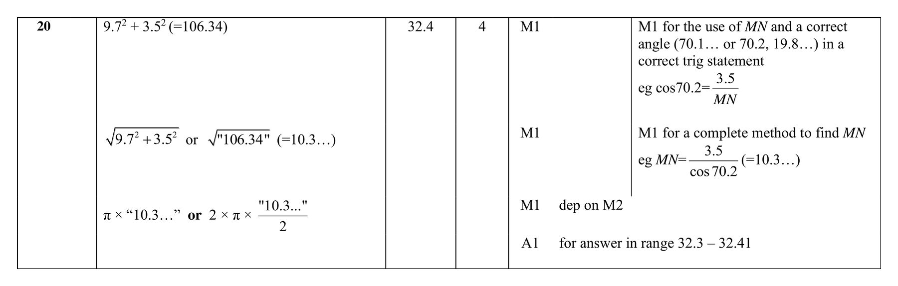 Mark scheme for Q20