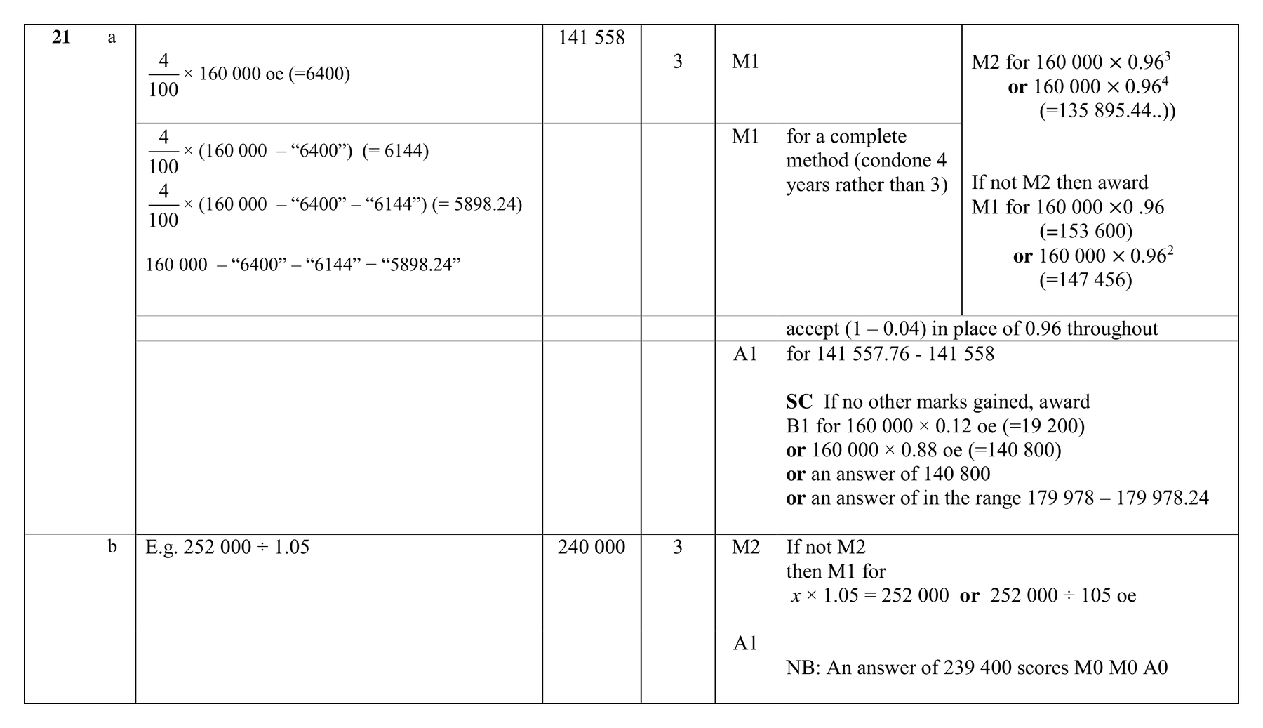 Mark scheme for Q21