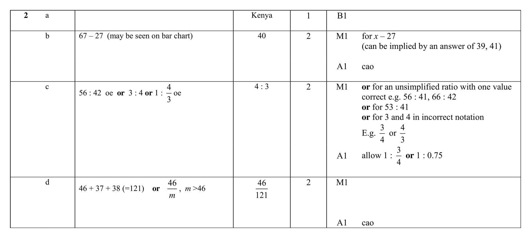 Mark scheme for Q2