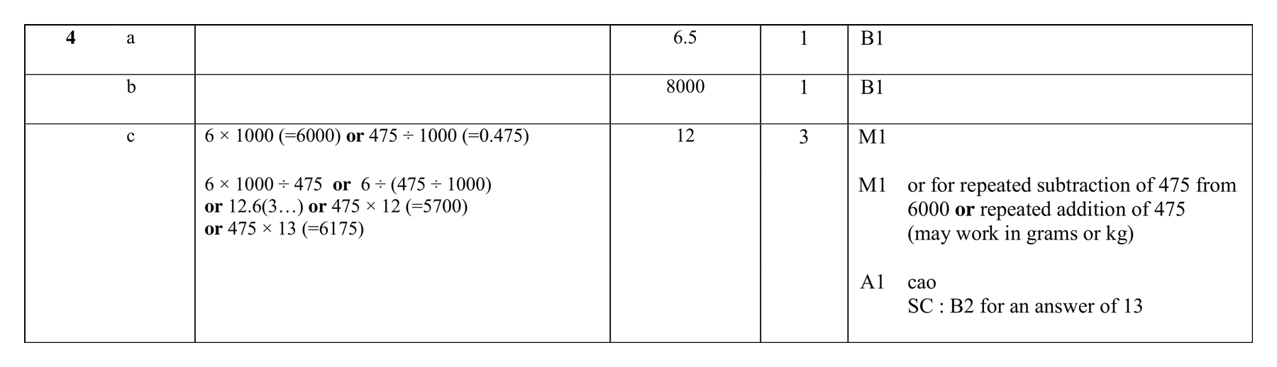 Mark scheme for Q4