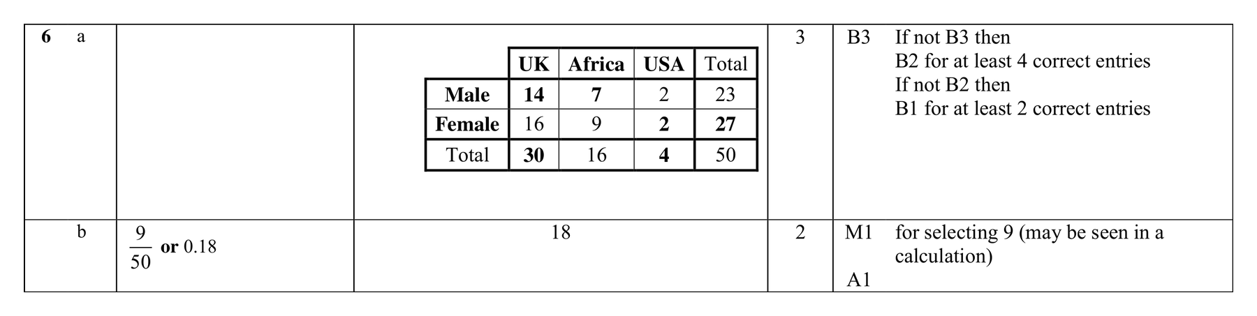 Mark scheme for Q6