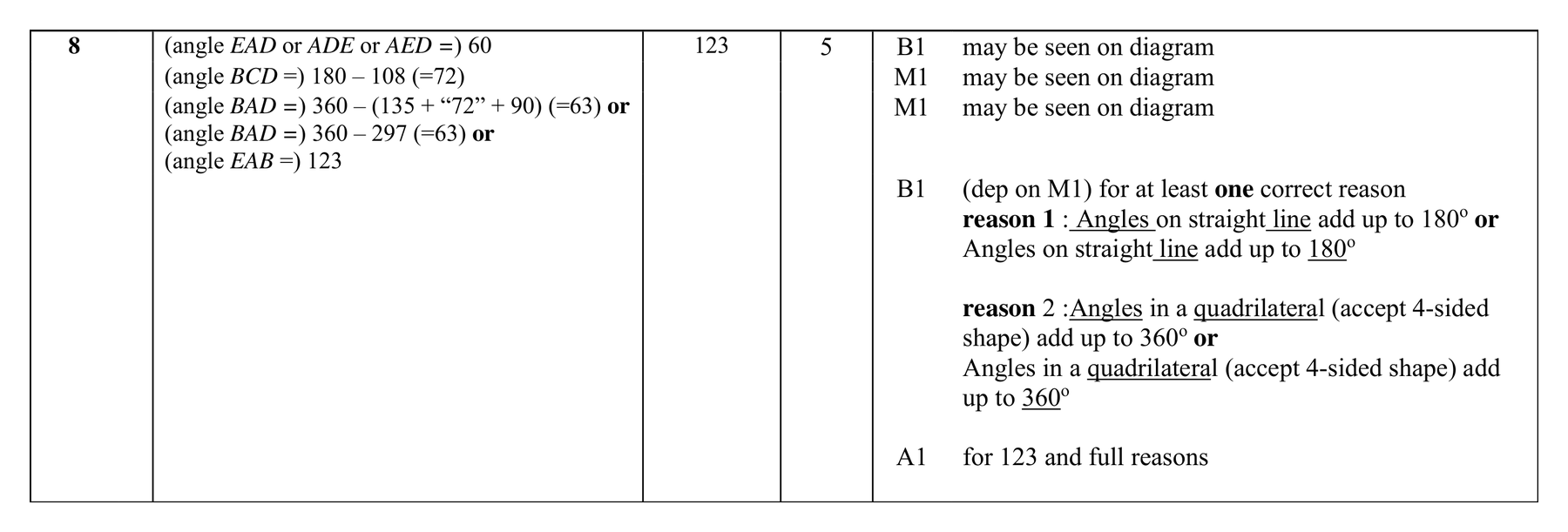 Mark scheme for Q8