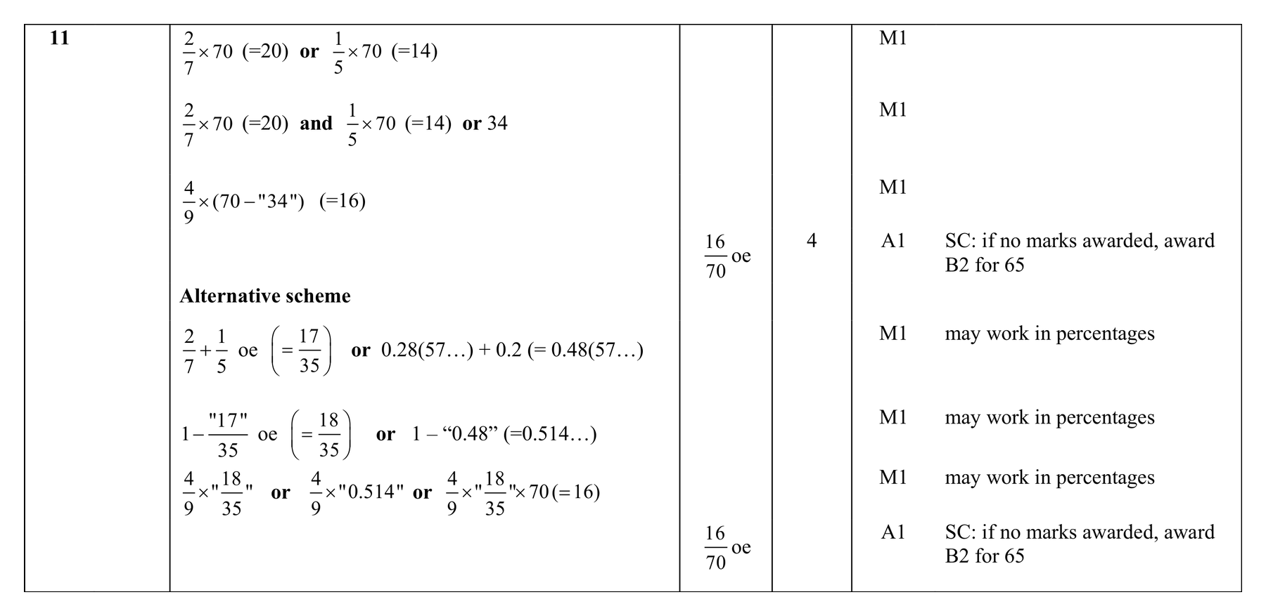 Mark scheme for Q11