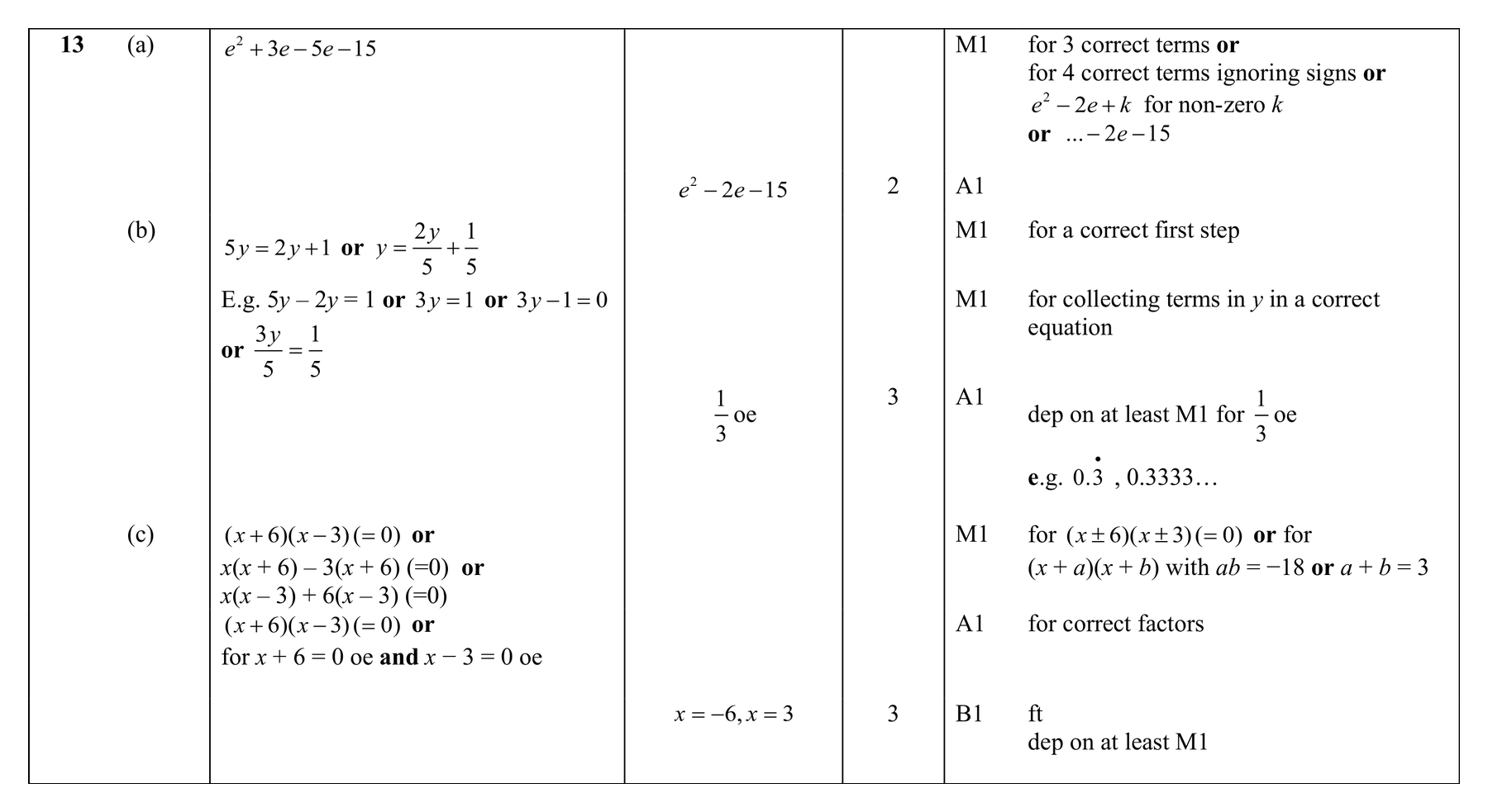 Mark scheme for Q13