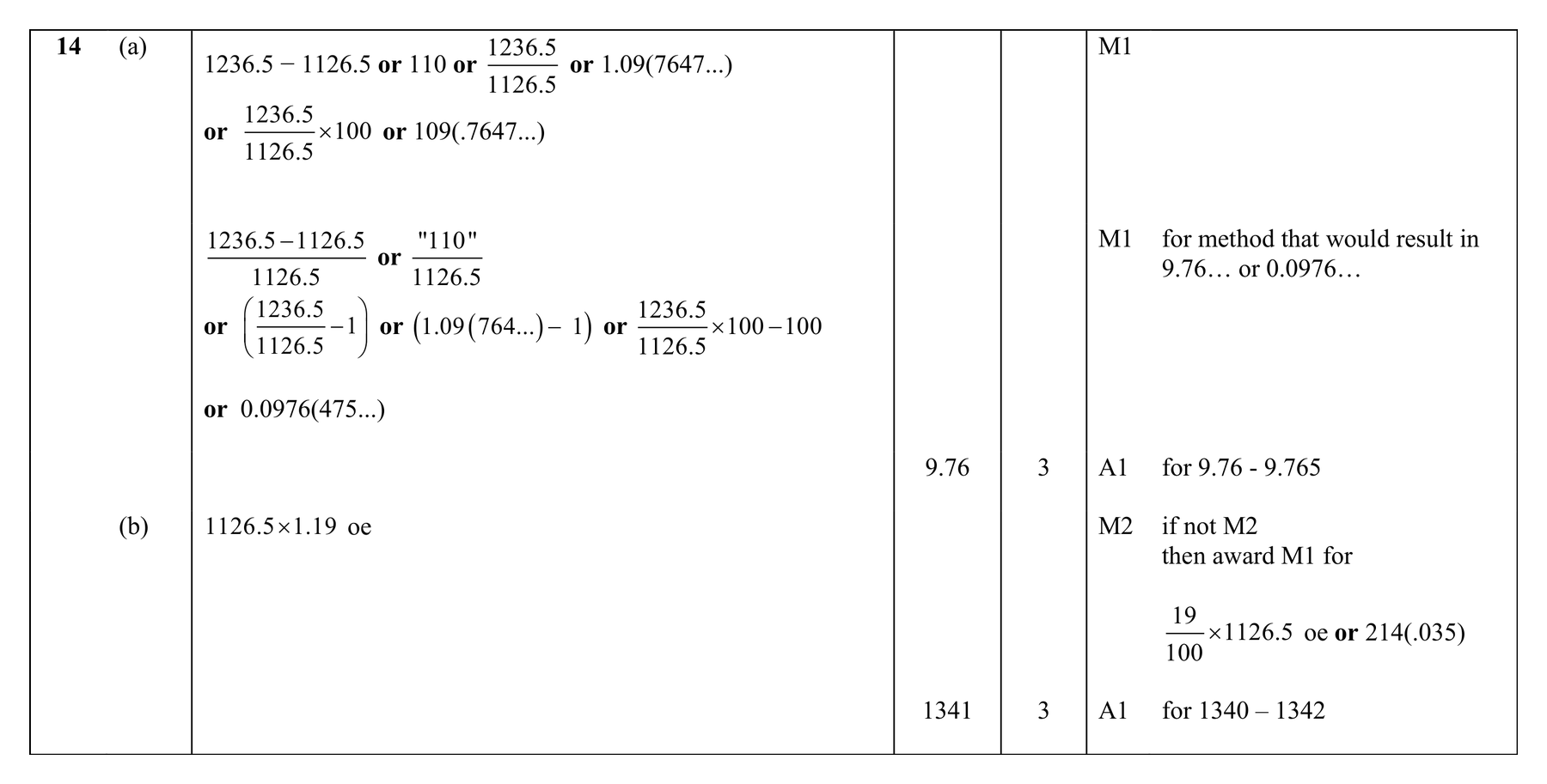 Mark scheme for Q14