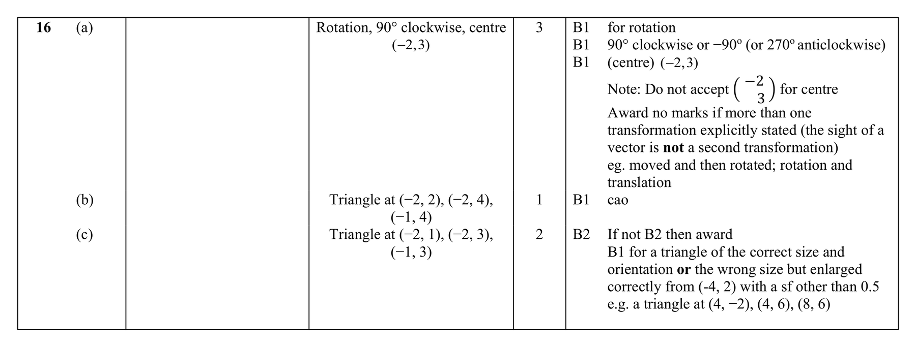 Mark scheme for Q16