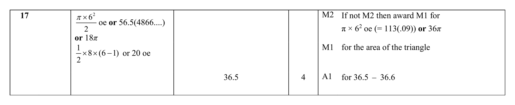 Mark scheme for Q17