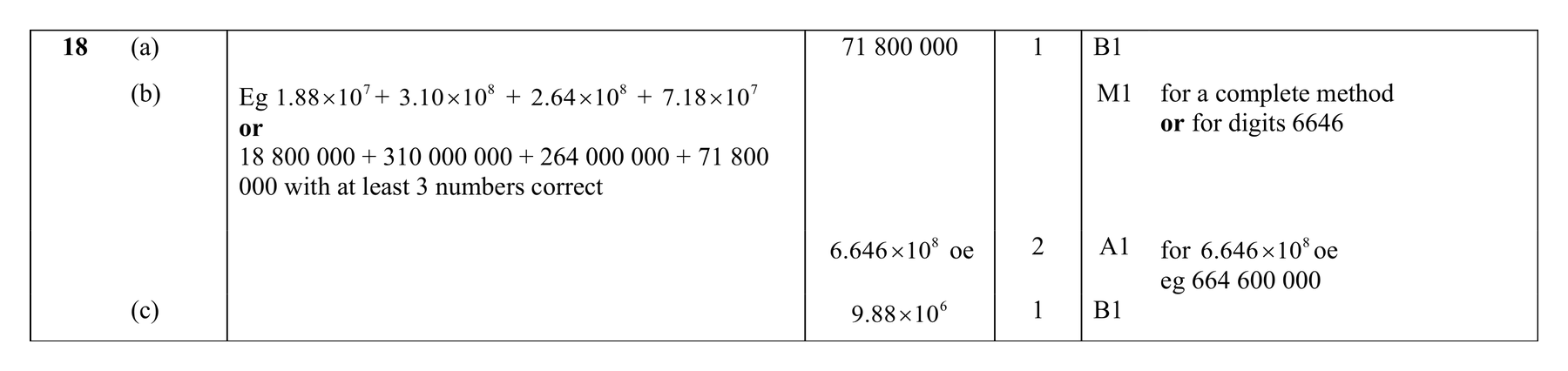 Mark scheme for Q18