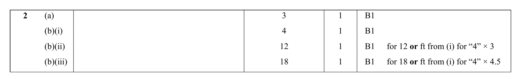 Mark scheme for Q2