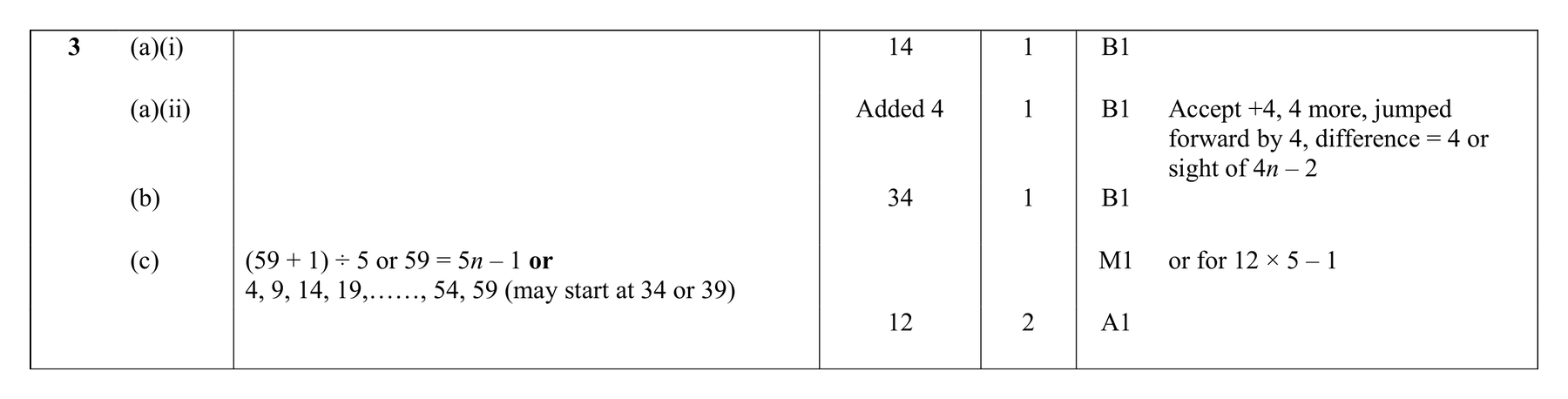 Mark scheme for Q3