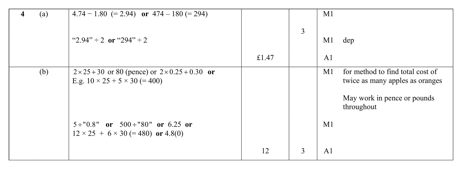 Mark scheme for Q4