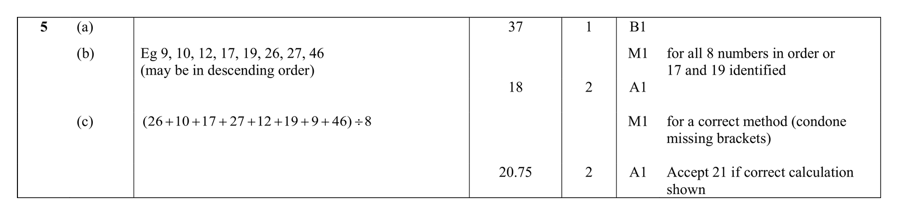 Mark scheme for Q5