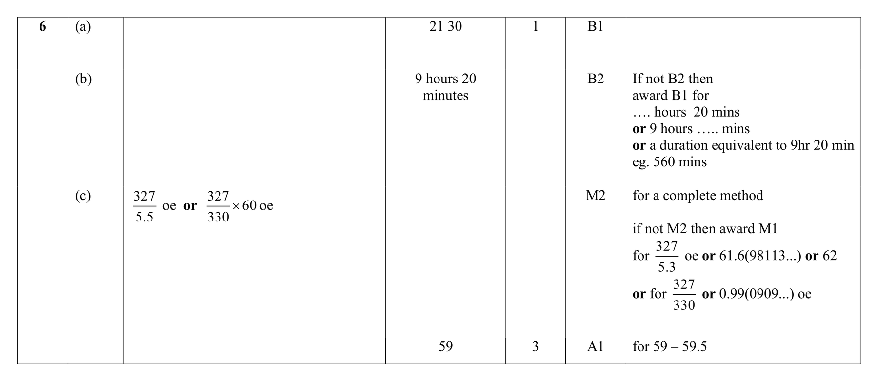 Mark scheme for Q6