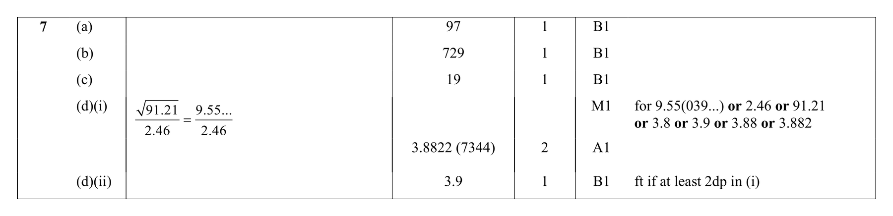 Mark scheme for Q7