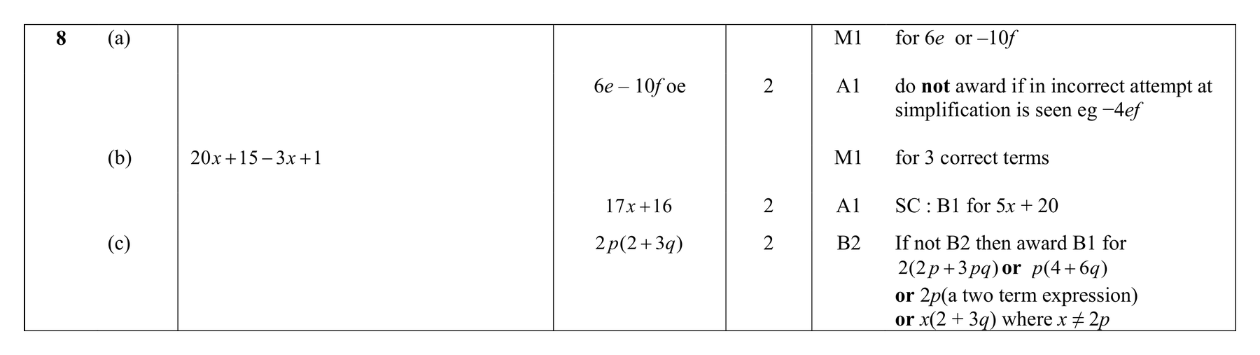 Mark scheme for Q8