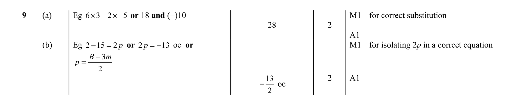 Mark scheme for Q9