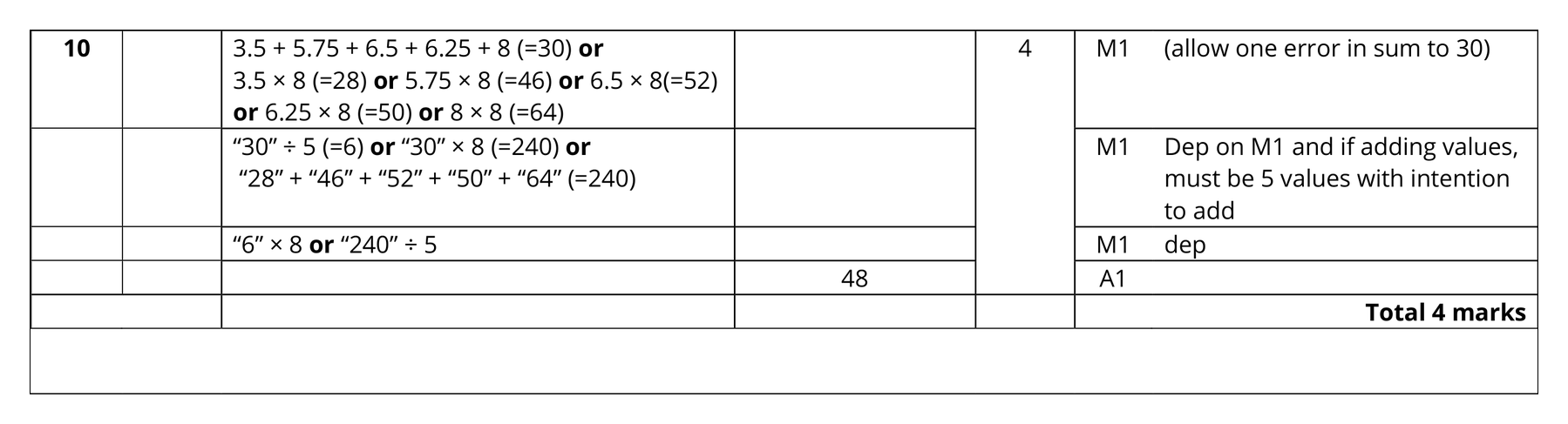 Mark scheme for Q10