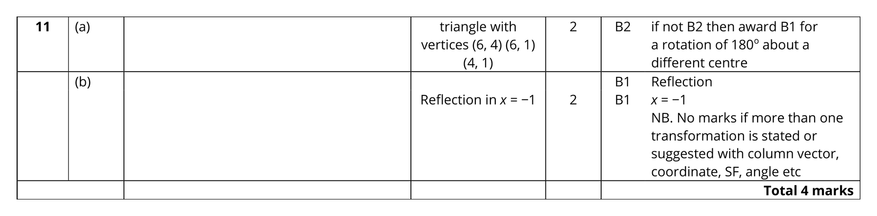 Mark scheme for Q11