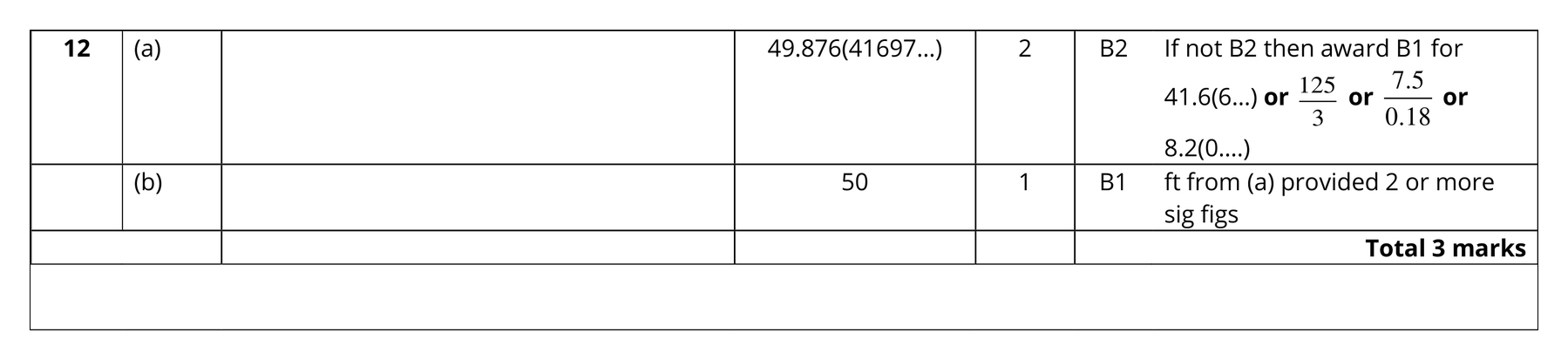 Mark scheme for Q12