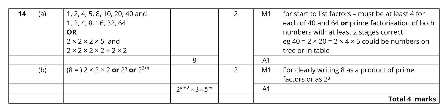 Mark scheme for Q14