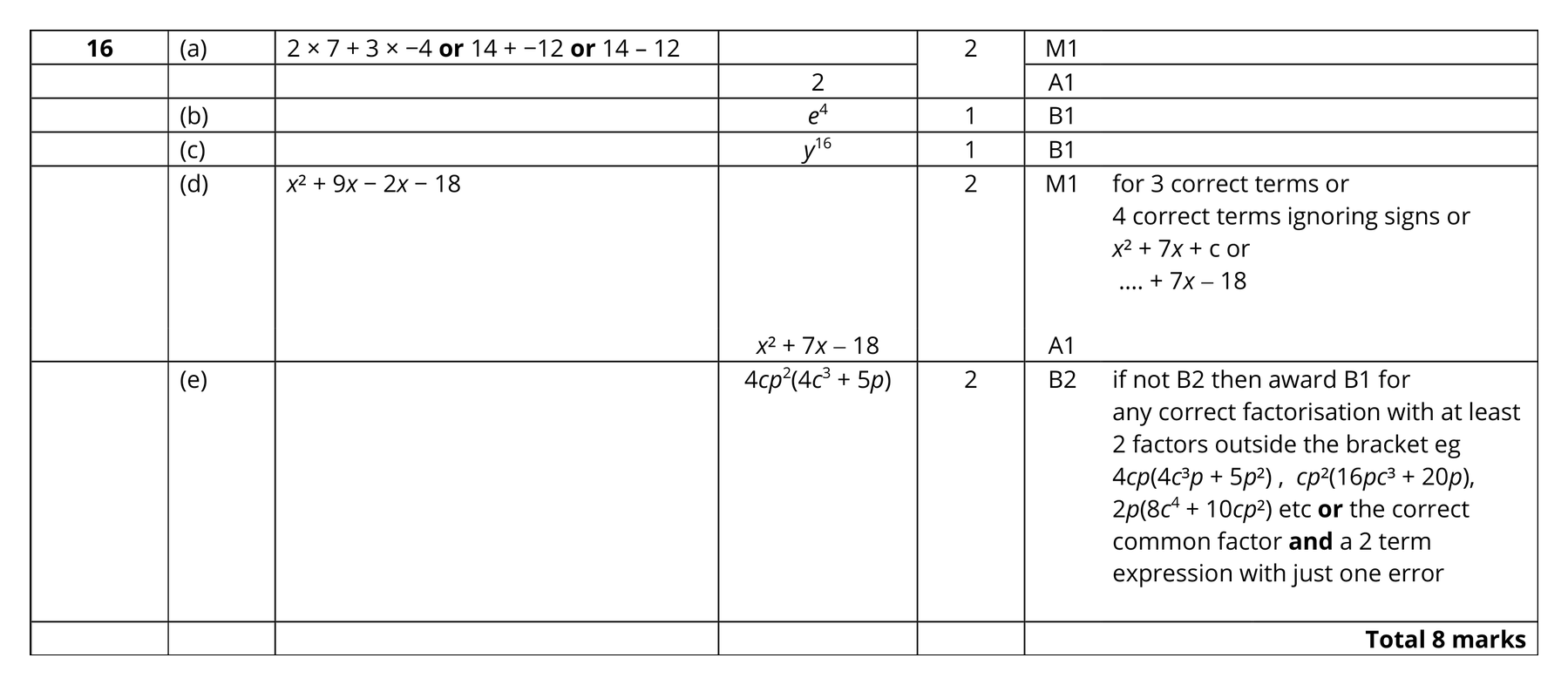 Mark scheme for Q16