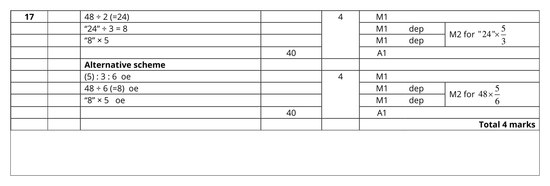 Mark scheme for Q17