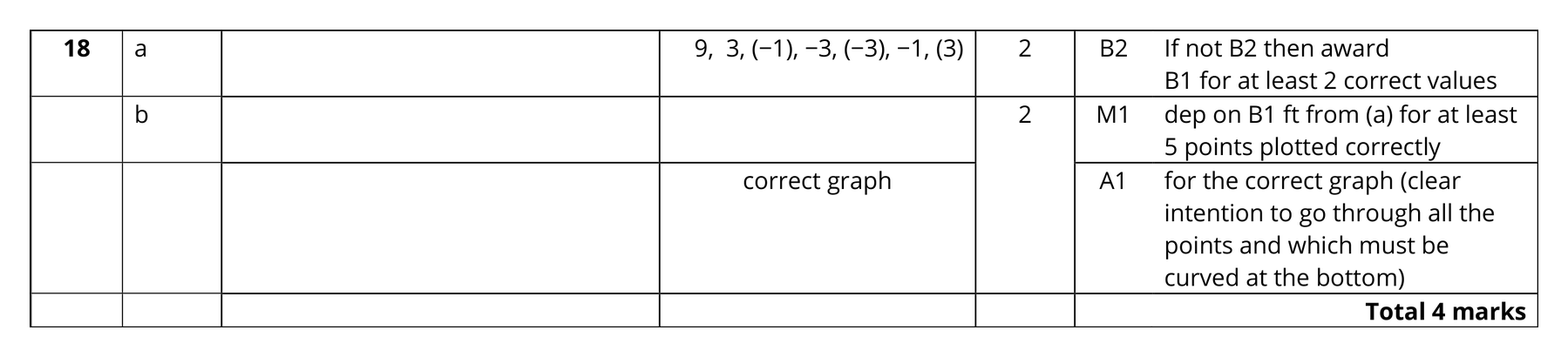 Mark scheme for Q18