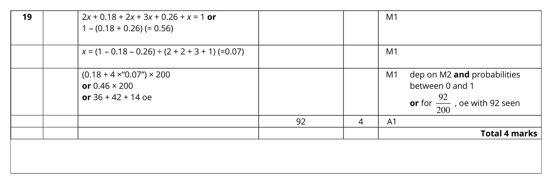 Mark scheme for Q19