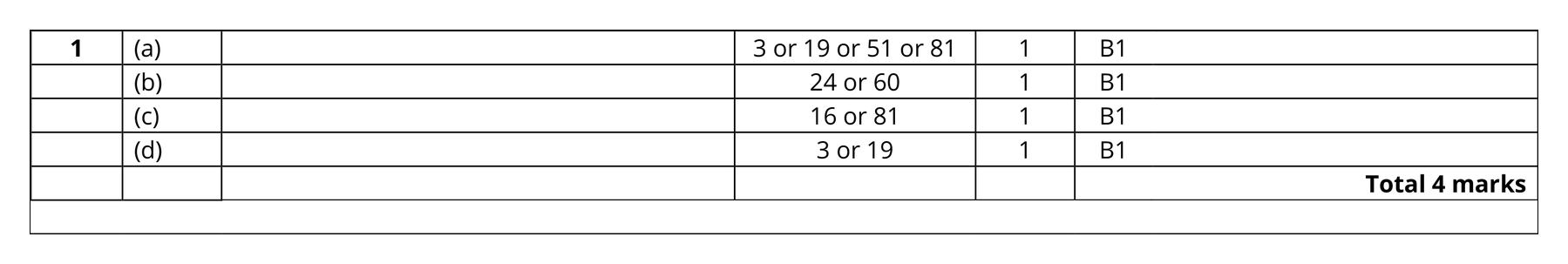 Mark scheme for Q1