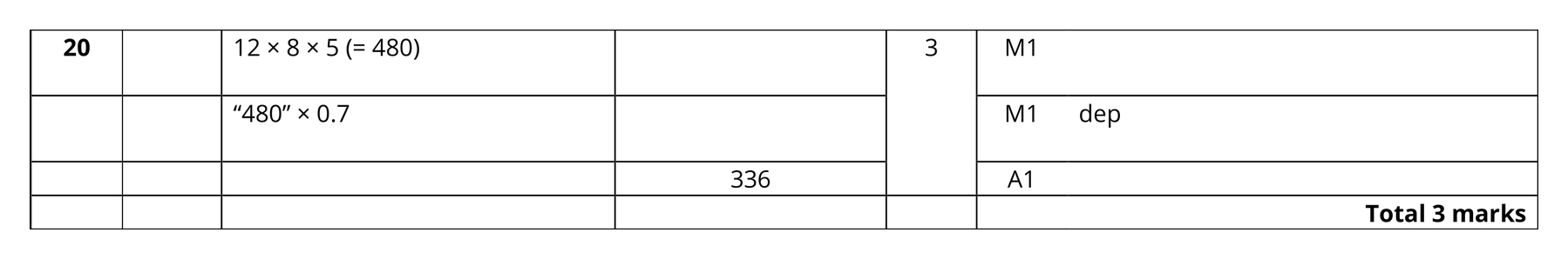 Mark scheme for Q20