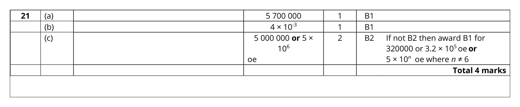 Mark scheme for Q21