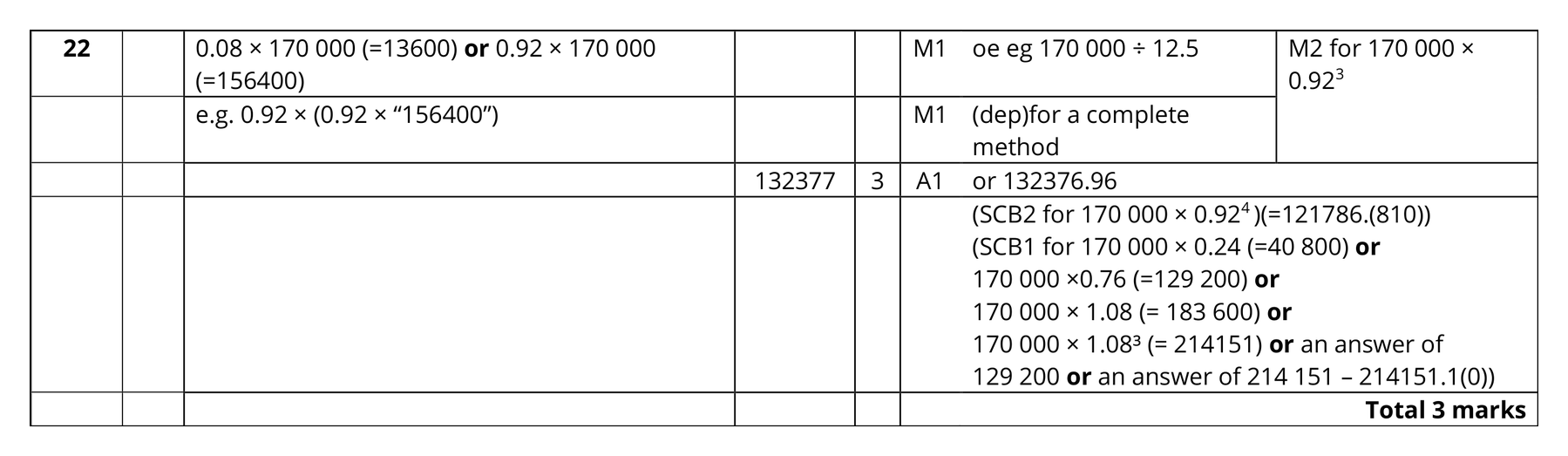 Mark scheme for Q22