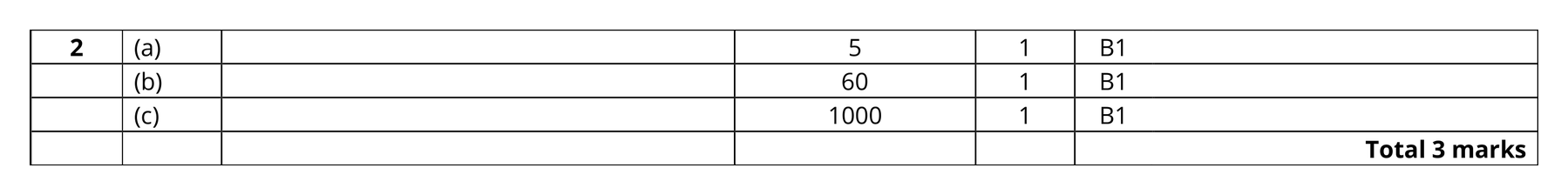 Mark scheme for Q2
