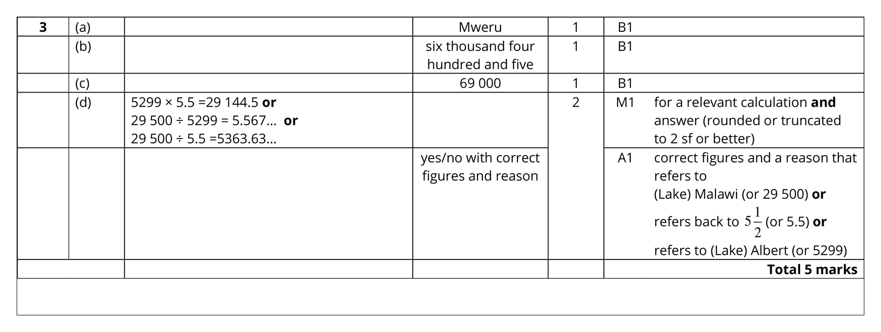 Mark scheme for Q3