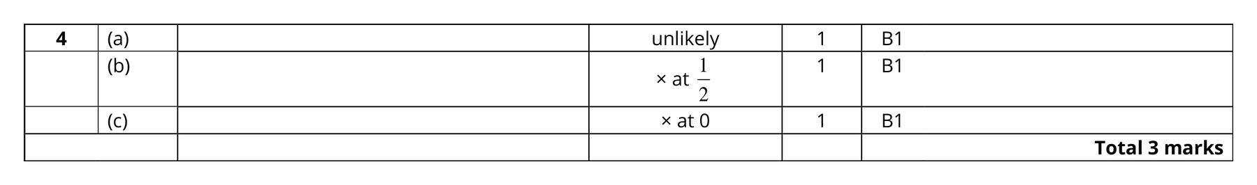 Mark scheme for Q4
