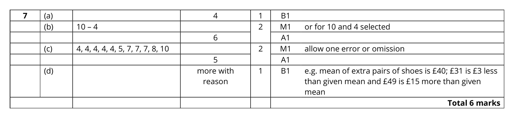 Mark scheme for Q7