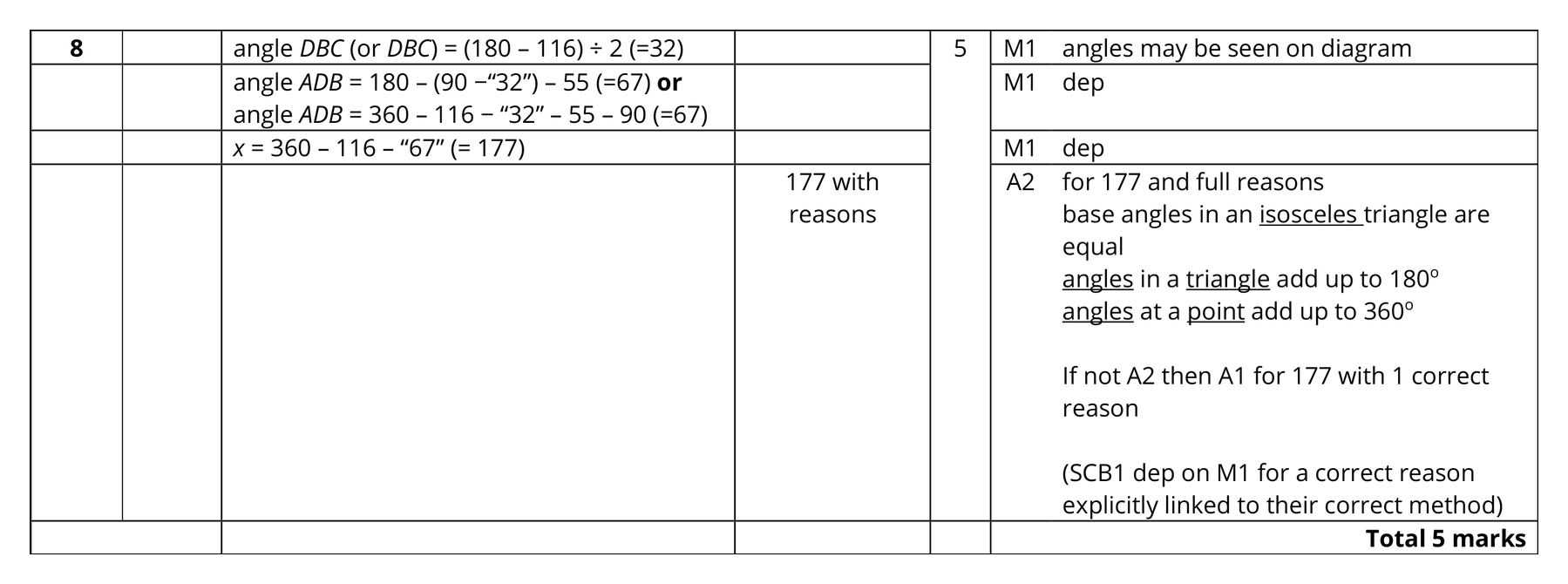 Mark scheme for Q8