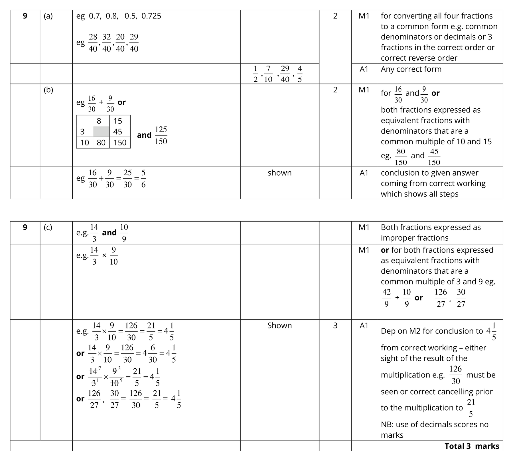 Mark scheme for Q9
