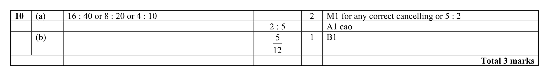 Mark scheme for Q10