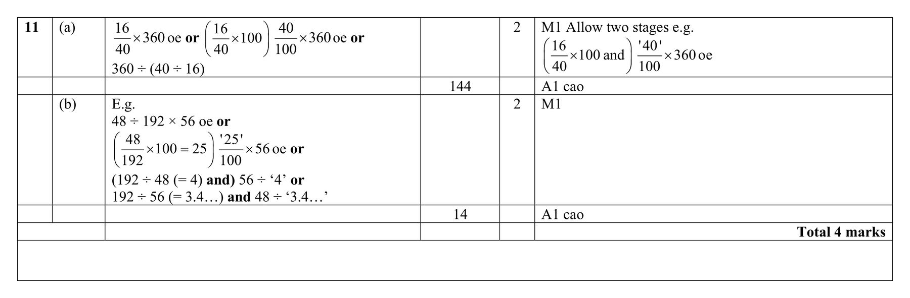 Mark scheme for Q11