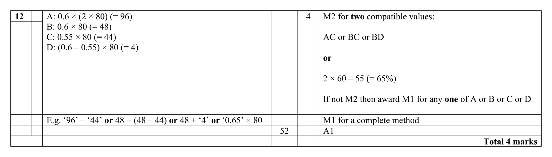 Mark scheme for Q12