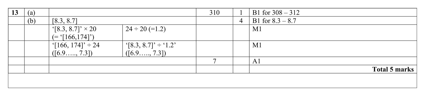 Mark scheme for Q13